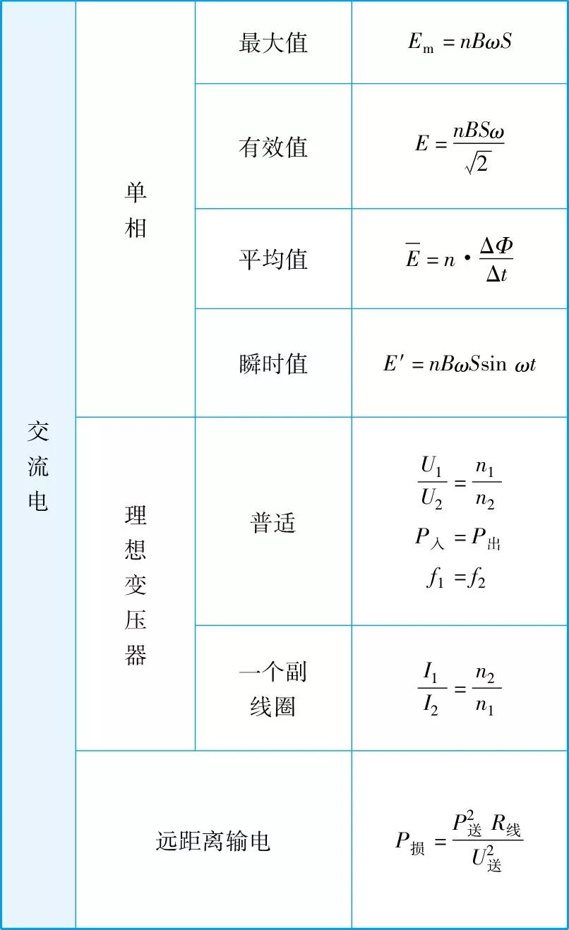 2025年河北单招物理必备公式汇总