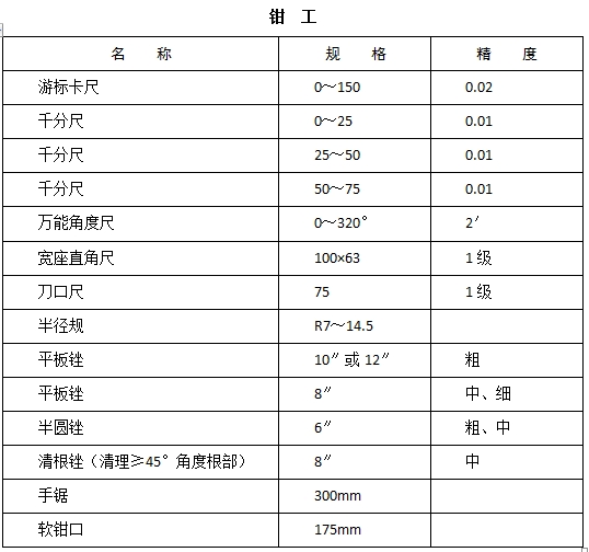 机械类考生自备工量刃具（钳工）