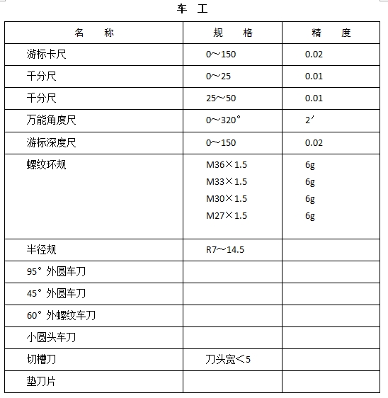 机械类考生自备工量刃具（车工）