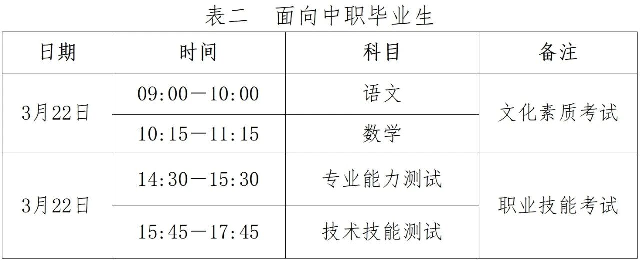 2025年河北单招具体各科目考试时间表