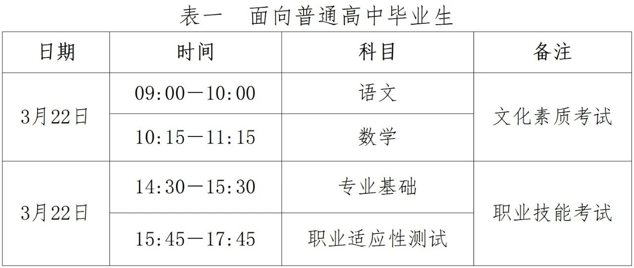 2025年河北单招具体各科目考试时间表