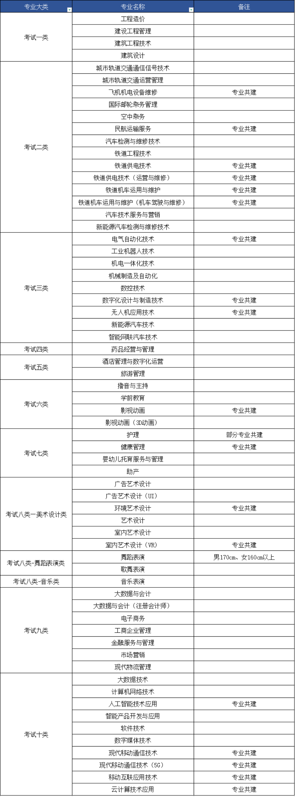 石家庄理工职业学院2025年招生简章