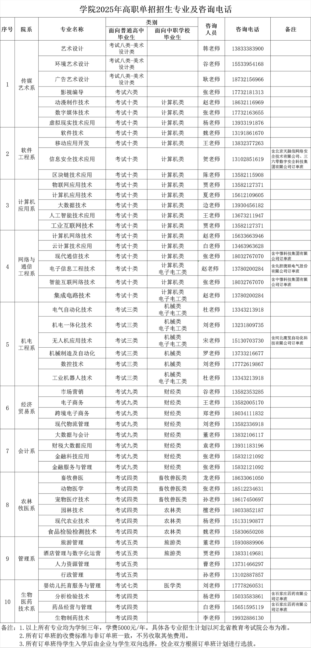 石家庄信息工程职业学院2025年单招招生简章