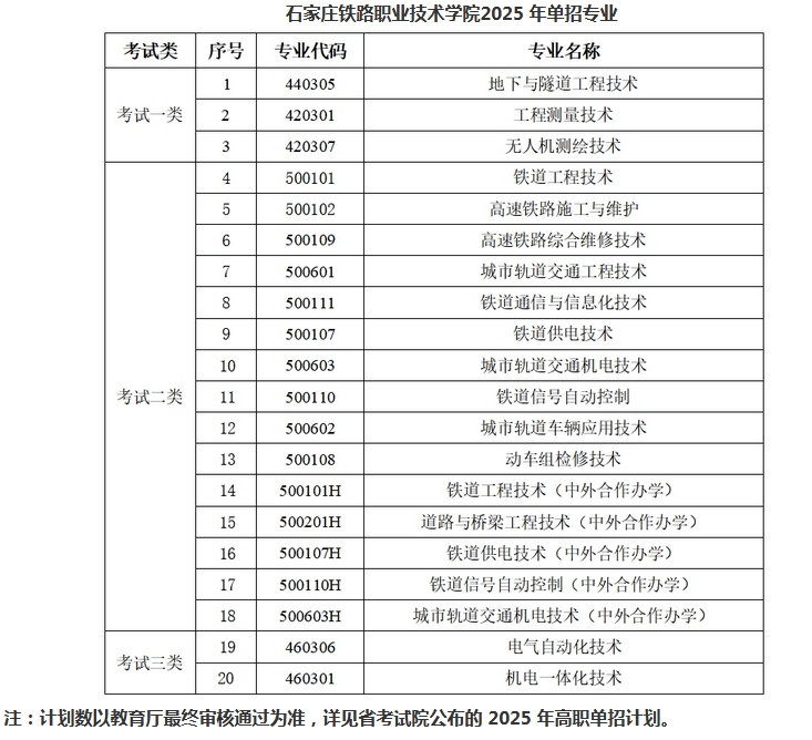 石家庄铁路职业技术学院2025年单独考试招生简章