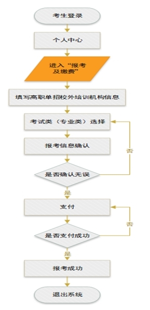 2025年河北省高职单招网上报考公告