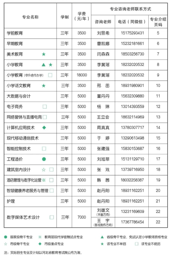 河北正定师范高等专科学校2025年招生简章