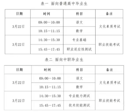 01.报考条件  已通过2025年我省普通高校招生报名的考生，可报考2025年高职单招。  02.报考时间  2月18日9时至2月21日17时。  特别提醒:每日0时至6时系统维护，不能登录。  03.报考需使用什么设备和浏览器?  考生需使用电脑端进行报考建议使用Edge、谷歌(Chrome)、IE11等浏览器报考。  04.优惠加分如何申请?  根据河北省教育厅规定，符合高考优惠照顾政策且已通过资格审核和公示的考生，可在高职单招中享受。相关考生名单以2025年高考报名时申请并审核通过、完成公示的考生为准。考生不需在高职单招报考系统中进行申请。  确有特殊情况未在高考报名时提出申请的，可在2025年高职单招报考结束前(2月21日17时前)，向高考报名地县级招生办提出申请，并向相关部门提交有关材料进行资格审核。其中，申请享受农村独生子女加分的，需向当地卫健部门申请，并将县、乡两级卫健部门盖章的《河北省农村独生子女审定表》交高考报名点;少数民族自治县(含民族县)的少数民族考生直接向县级招生考试机构提出少数民族考生加分申请:归侨、归侨子女、华侨子女到户籍地侨办进行资格审核;自主就业的退役士兵、服役期间荣立二等功以上或被战区(原大军区)以上单位授予荣誉称号的退役军人、烈士子女到当地退役军人事务部门进行资格审核;台湾省籍(含台湾户籍)考生到户籍地台湾事务办公室进行资格审核。  05.考试时间和地点是如何规定的?  2025年3月17日9时至3月22日17时，考生可登录高职单招平台打印准考证。2025年3月22日，考生在高考报名所在的县(市、区)参加考试，采取笔试形式。具体各科目考试时问见下表:  06.何时打印高职单招准考证?  已完成报考并缴纳考试费的考生，须于3月17日9时至3月22日17时，登录“河北省教育考试院高职单招综合管理平台”打印准考证，按照准考证规定时间地点参加考试。  特别提醒:报考考试八类音乐类、舞蹈及表演类的考生，需先于3月19日参加河北艺术职业学院组织的职业适应性测试科目的面试，考点设在河北艺术职业学院;再于3月22日参加文化素质及专业基础科目的考试(具体时间地点详见准考证)。  07.各类录取控制分数线如何划定?  河北省教育考试院根据考生考试总成绩，按照各考试类(专业类)招生计划数的一定比例，结合生源等情况，分别划定高中生计划、中职生计划录取控制分数线。  08.考生如何填报志愿?  高职单招实行平行志愿填报方式，设集中志愿和一次征集志愿。成绩公布后，考生在规定时间内通过河北省教育考试院官方网站登录高职单招平台填报志愿，每次填报志愿可在本人所报考的考试类(专业类)中选报15所院校，每所院校最多填报10个专业和1个是否服从专业调剂选项不得跨类填报。  09.报名信息如何修改?  报考结束时间截止前(2月21日17时前)，考生可登录高职单招报考系统修改考试类等报考信息。未支付考试费的考生，登录高职单招综合管理平台后，点击“报考及缴费”可重新选择考试类(专业类)，确定后即完成修改并进入到缴费页面;已支付考试费的考生登录高职单招综合管理平台后，点击“报考及缴费”进入“报考信息确认”页面，点击“修改考试类(专业类)”按钮重新选择考试类(专业类)，确认后即完成修改。  报考结束时间截止前，考生可多次登录系统进行考试类修改，以其最后一次修改成功的为准。报考时间结束后，考试类等报考信息将不得更改。  特别提醒：获得省赛二、三等奖的考生，选择申请享受或者放弃赋分政策后，将无法重新选择。如申请赋分，只能从所获奖项对应的考试类中选择修改;如放弃赋分，则只能选择其他考试类进行修改。