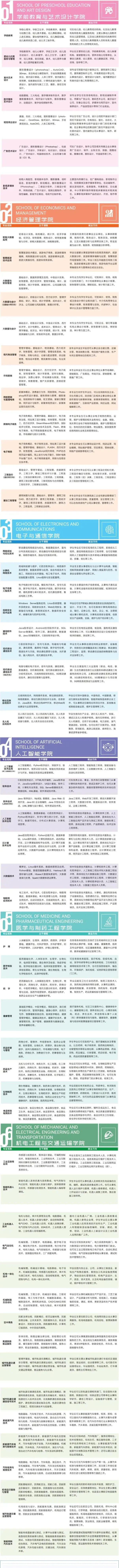 石家庄科技信息职业学院2025年报考指南