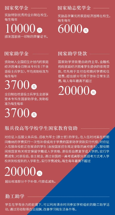 石家庄财经职业学院2025年报考指南