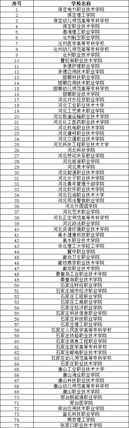 考生必看！2025年河北单招政策解读