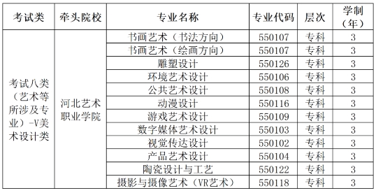 河北美术学院2025年高职单招招生简章