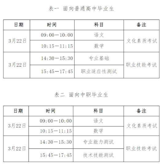 2025河北单招3月份重要事件时间点！牢记！