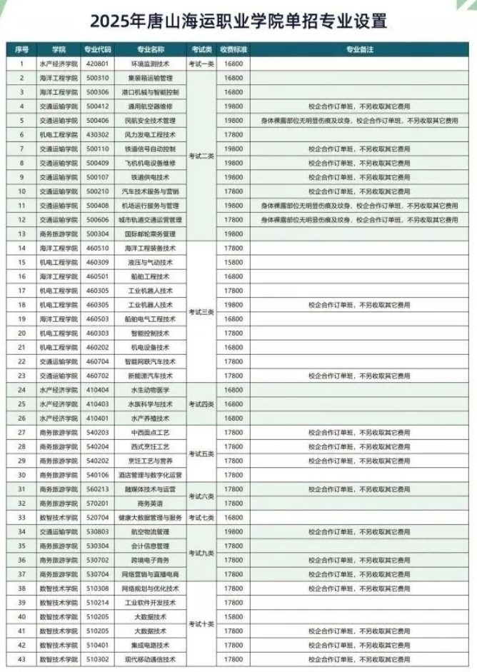 2025年唐山海运职业学院高职单招简章