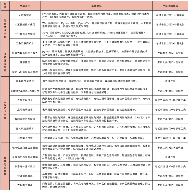 2025年邢台应用技术职业学院单招招生简章