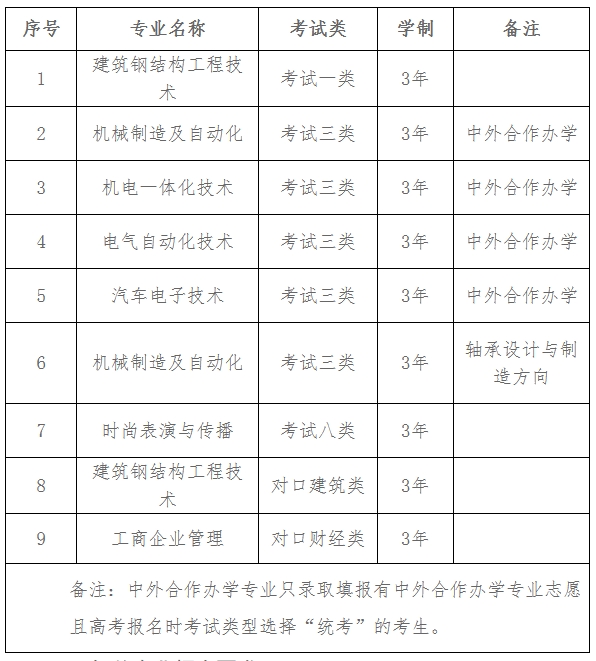 河北科技工程职业技术大学2025年单独考试招生简章