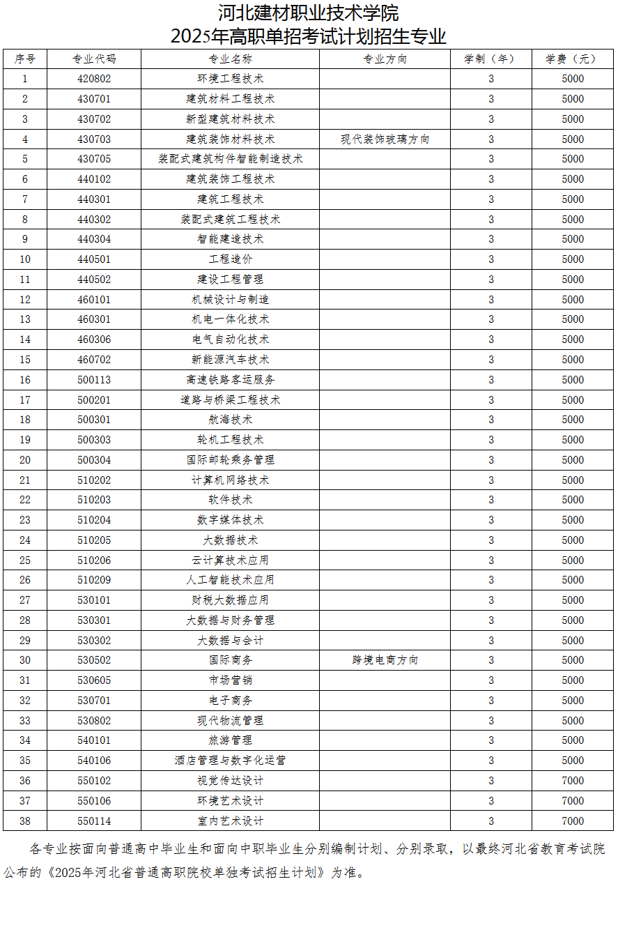 河北建材职业技术学院2025年高职单招简章