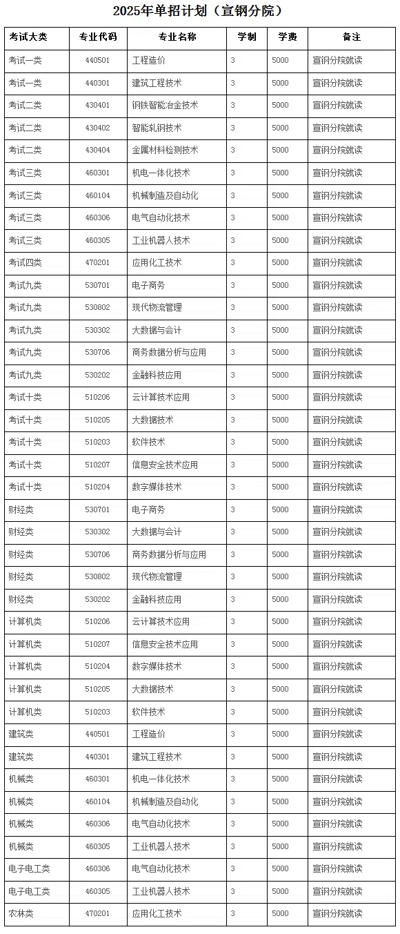 河北工业职业技术大学2025年高职单独考试招生简章