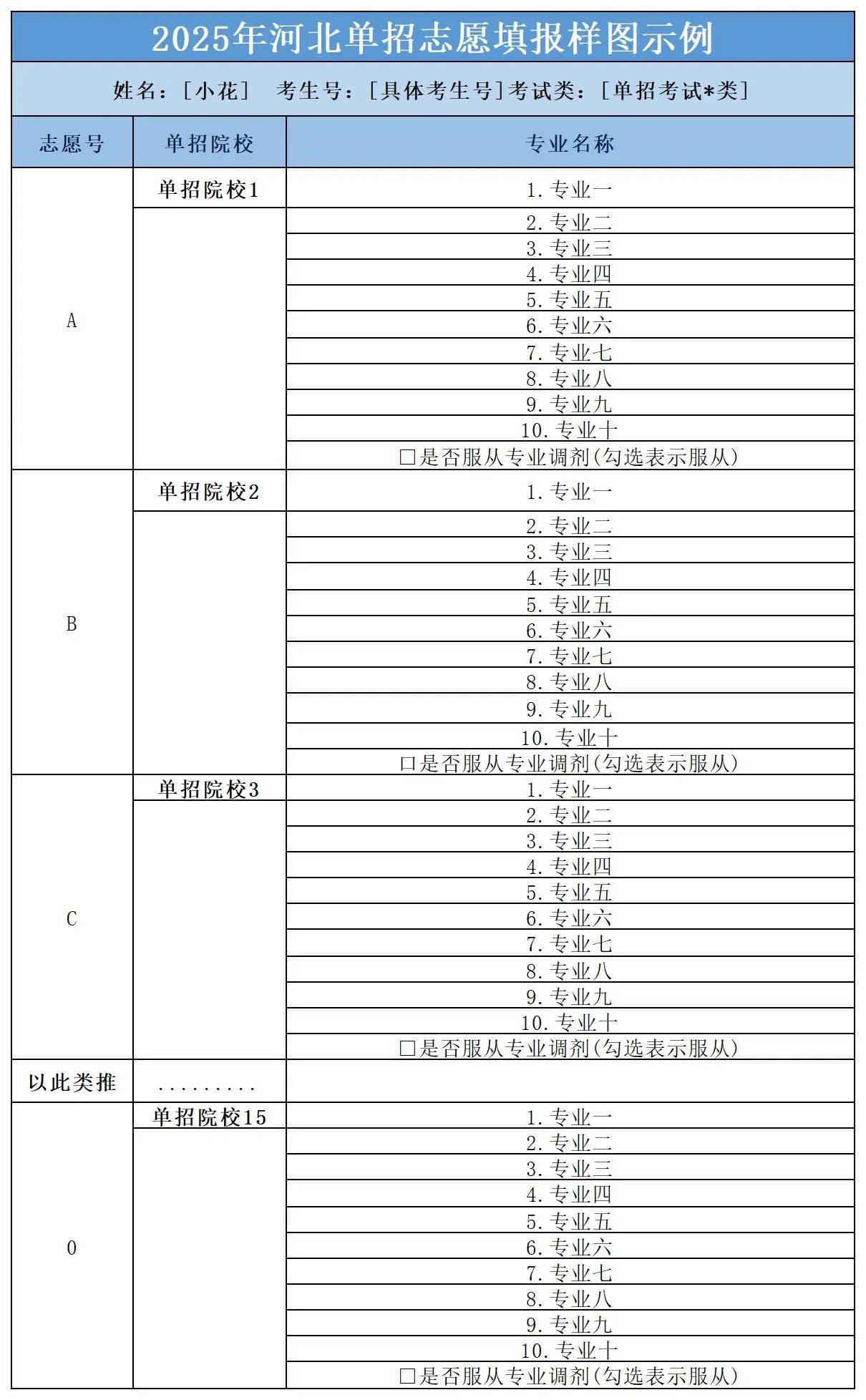 2025年河北单招志愿填报新变化！该如何填报?