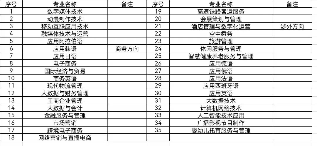 河北对外经贸职业学院2025年高职单招招生简章