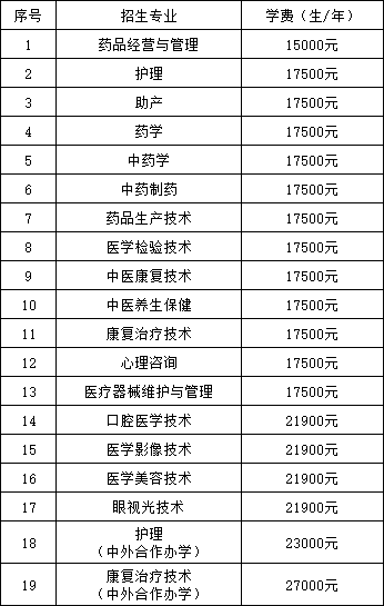 2025年石家庄医学高等专科学校单招报考指南