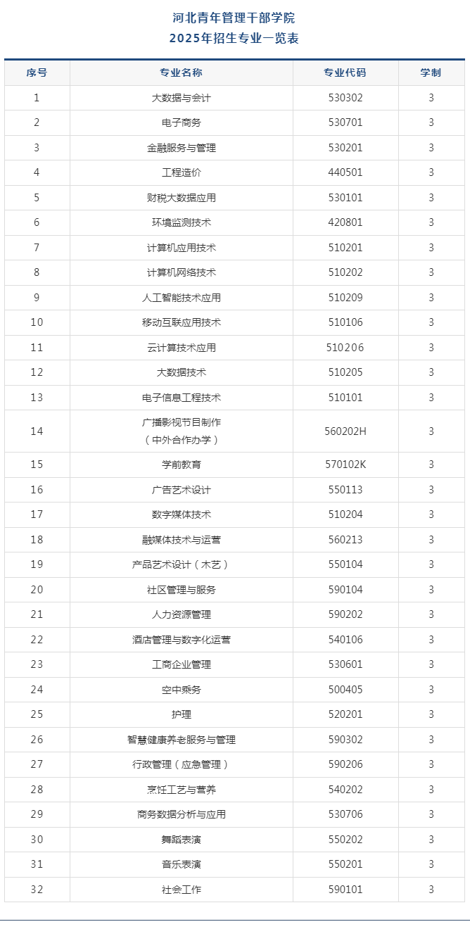 河北青年管理干部学院2025年单独考试招生简章