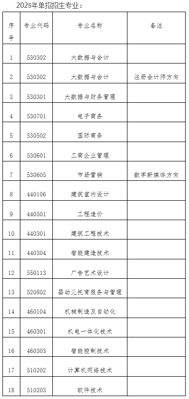 河北劳动关系职业学院2025年普通高等职业教育单独考试招生简章