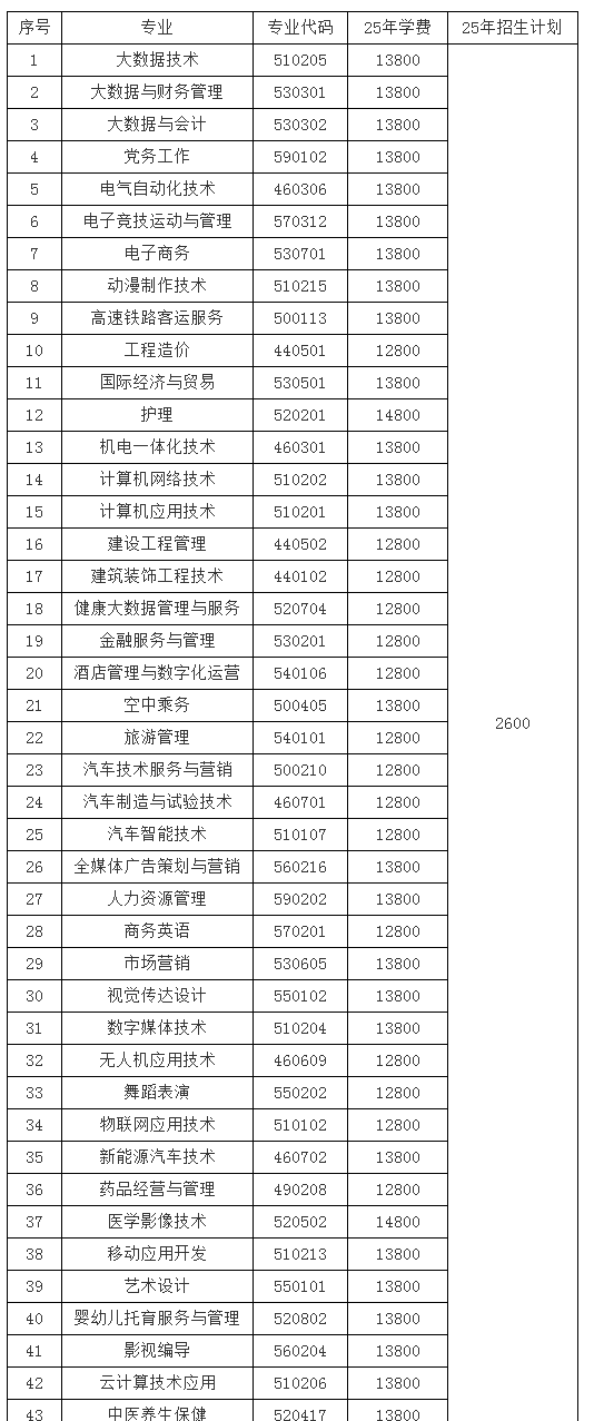 石家庄城市经济职业学院2025年高职单招简章