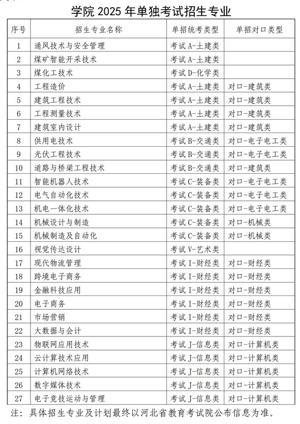 河北能源职业技术学院2025年单独考试招生简章