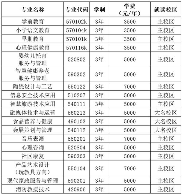 邯郸幼儿师范高等专科学校2025年单招招生简章